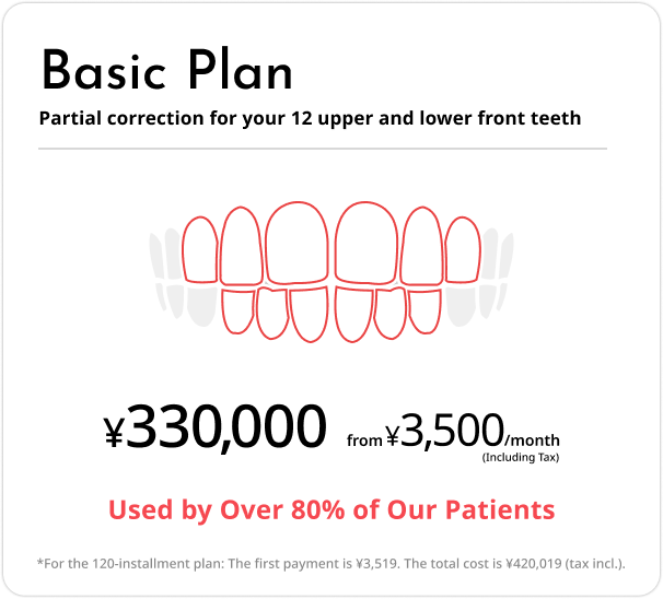 Basic Plan: partial correction for 12 upper and lower front teeth, ¥330,000. Monthly payments from ¥3,500 (tax incl.).
