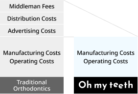 Our Commitment
to Pricing