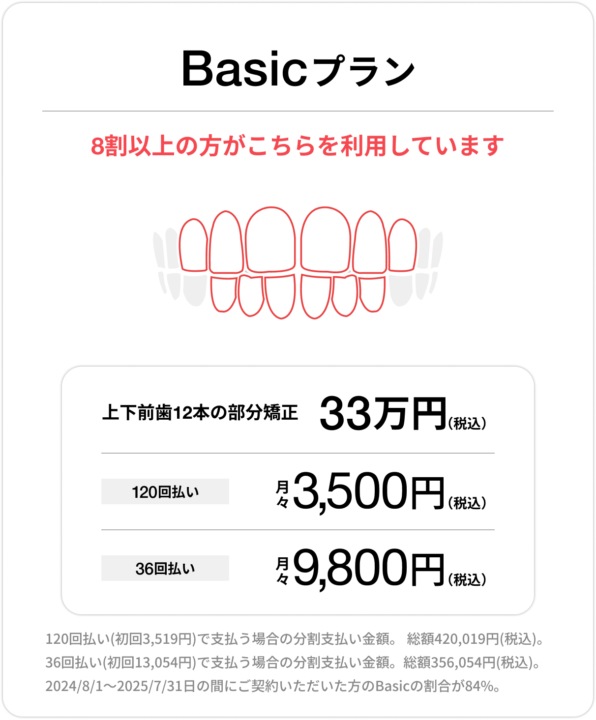 Basicプラン、上下前歯12本の部分矯正33万円（税込）、120回払い 月々3,500円（税込）、36回払い 月々9,800円（税込）
