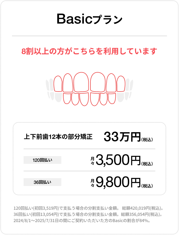 Basicプラン、上下前歯12本の部分矯正33万円（税込）、120回払い 月々3,500円（税込）、36回払い 月々9,800円（税込）