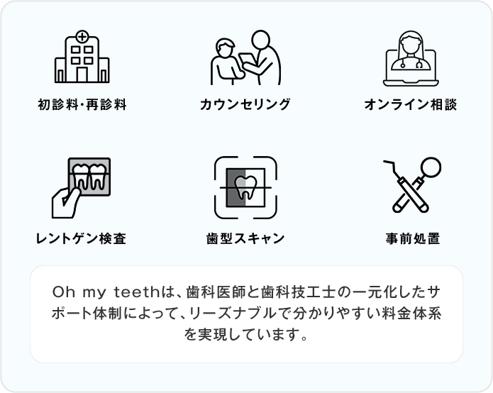 初診料・再診料／カウンセリング／オンライン相談／レントゲン検査／歯型スキャン／事前処置 Oh my teethは、歯科医師と歯科技工士の一元化したサポート体制によって、リーズナブルで分かりやすい料金体系を実現しています。