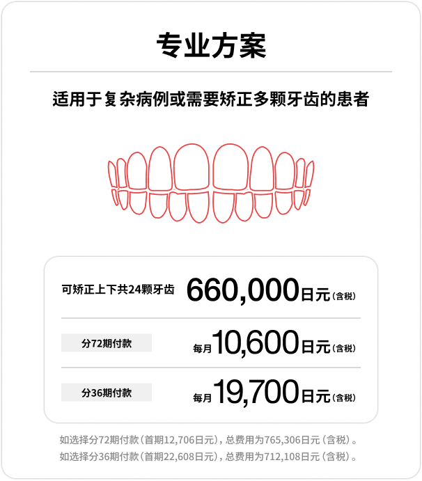 专业方案、可矫正上下共24颗牙齿、660,000日元（含税）、每月（含税）10,600日元