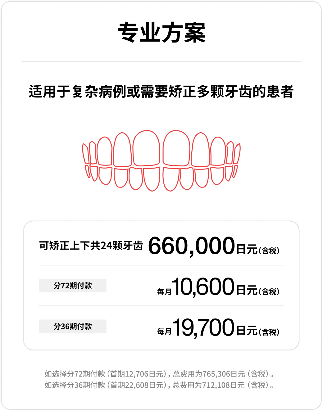 专业方案、可矫正上下共24颗牙齿、660,000日元（含税）、每月（含税）10,600日元