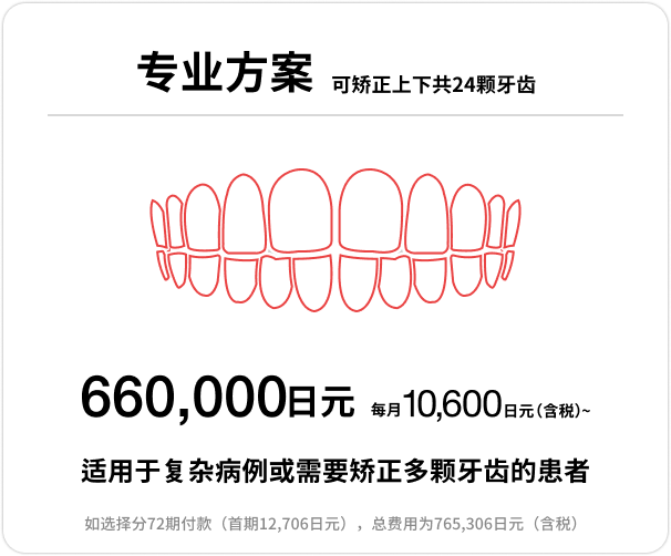 Proプラン、上下前歯24本の部分矯正、66万円、月々(税込)10,600円〜