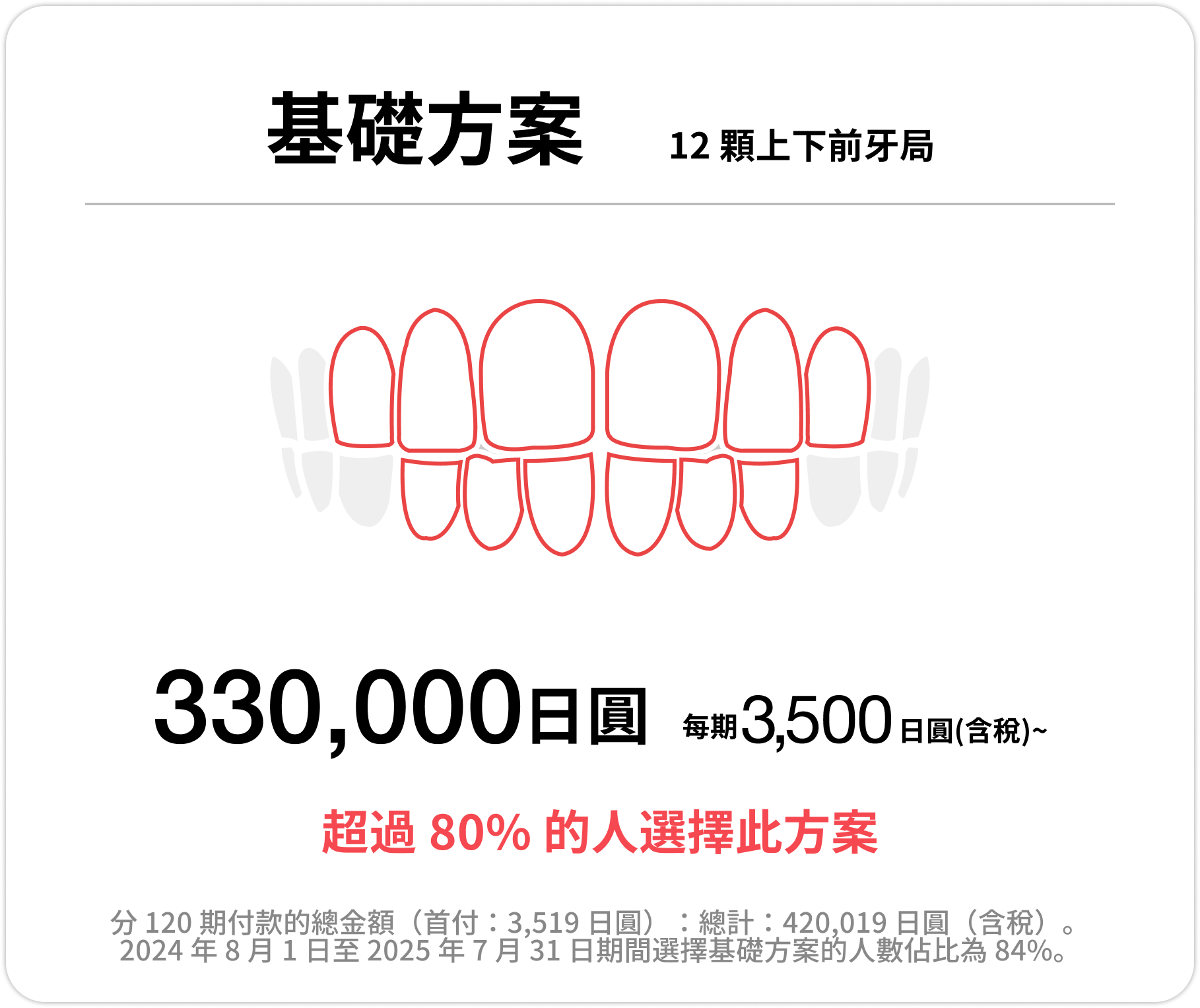 Basic方案，上下前牙12顆局部矯正，330,000日圓，每月3,500日圓起（含稅）