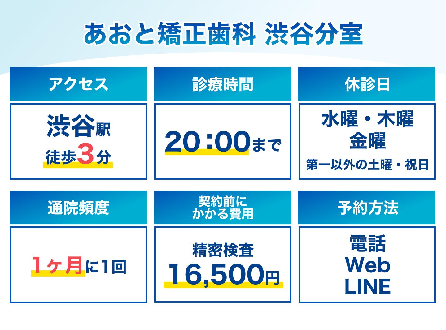 あおと矯正歯科 渋谷分室