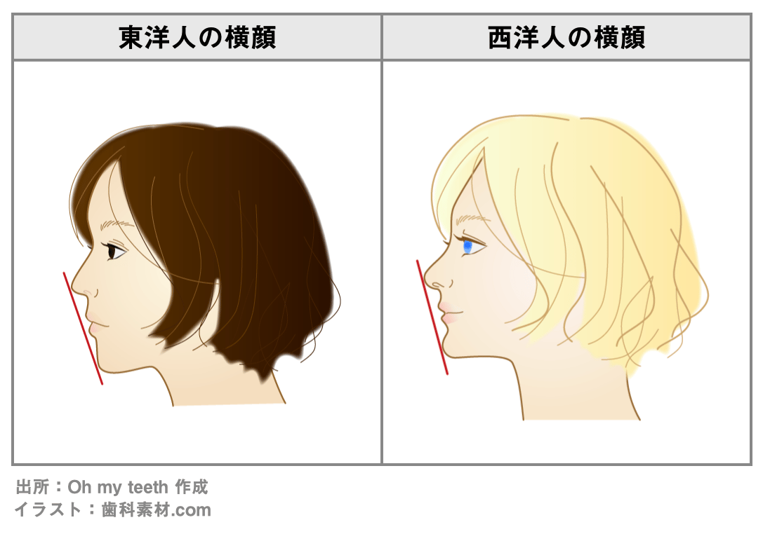 理想的なスマイルラインとは？矯正治療で改善できるのか解説