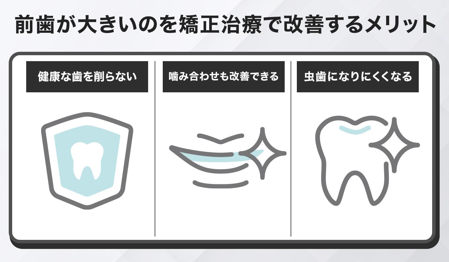 前歯が大きいのを矯正治療で改善するメリット