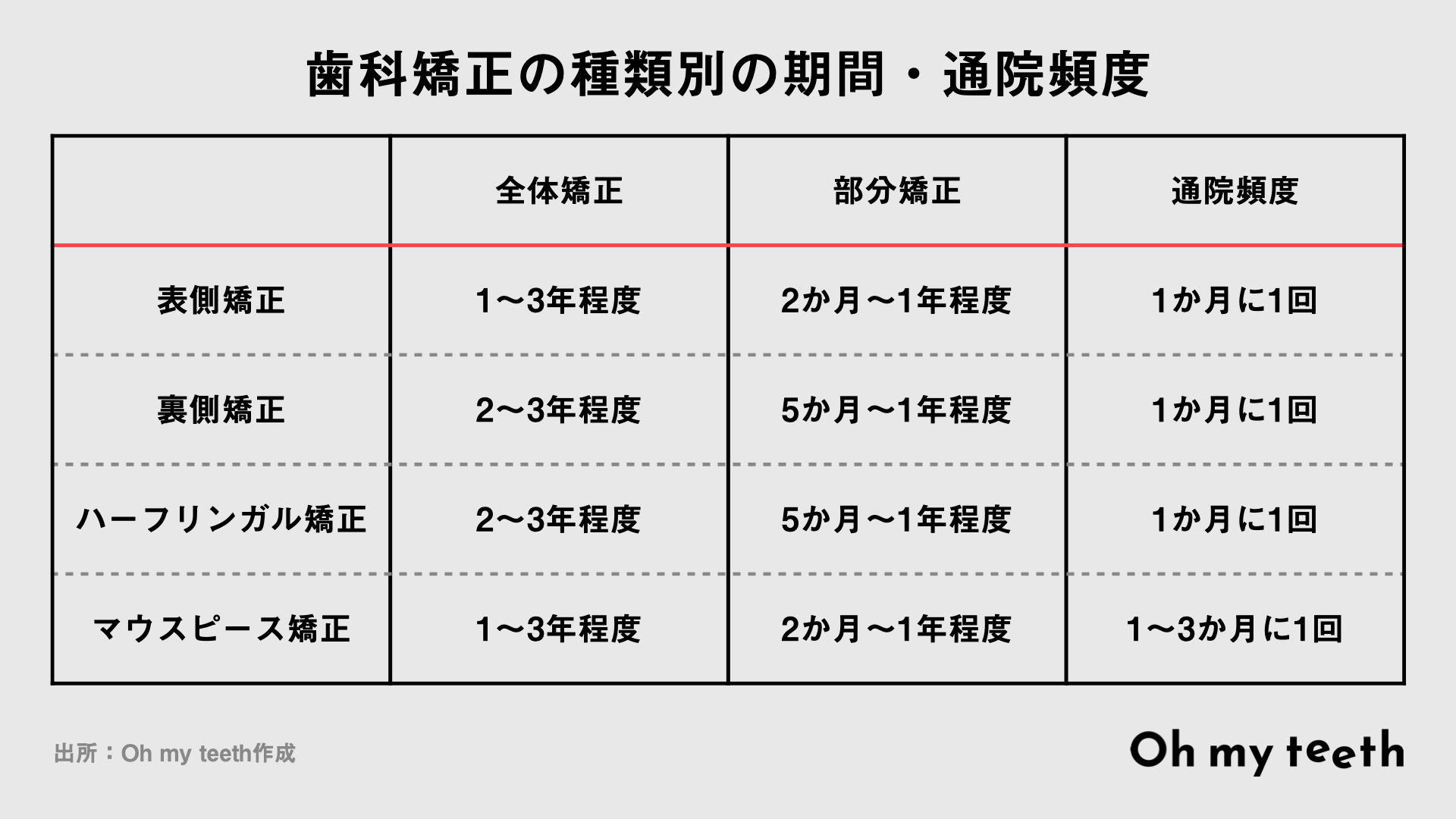 歯科矯正で美人になったと言われる6つの理由