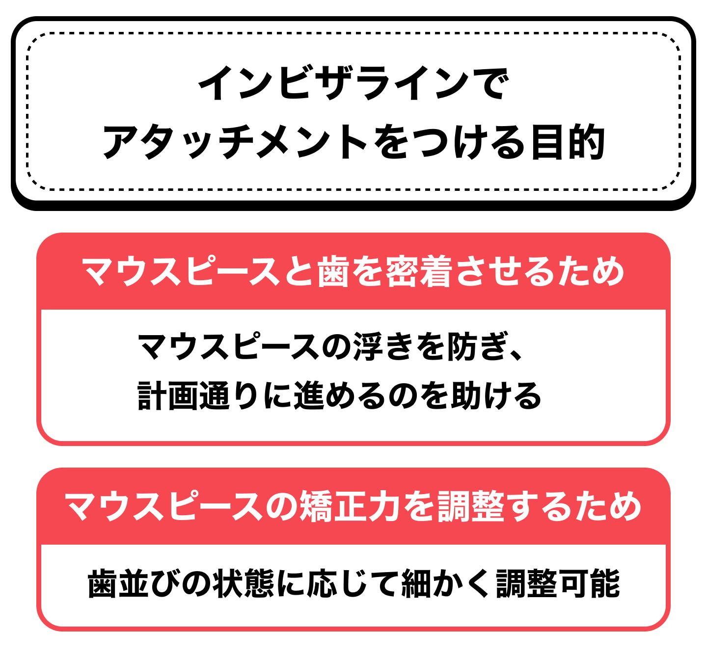 インビザラインでアタッチメントをつける目的