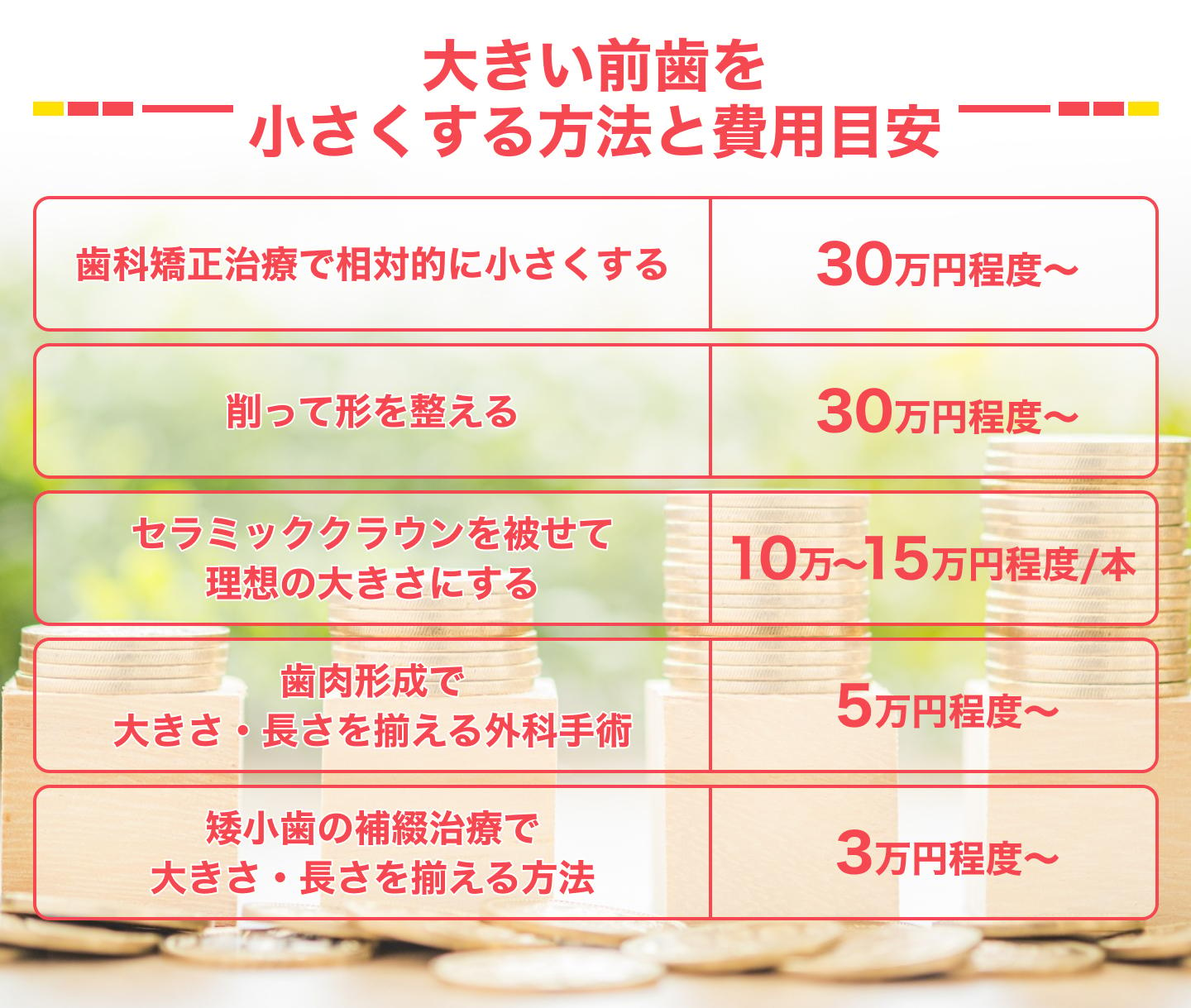 【原因別】大きい前歯を小さくする方法と費用目安