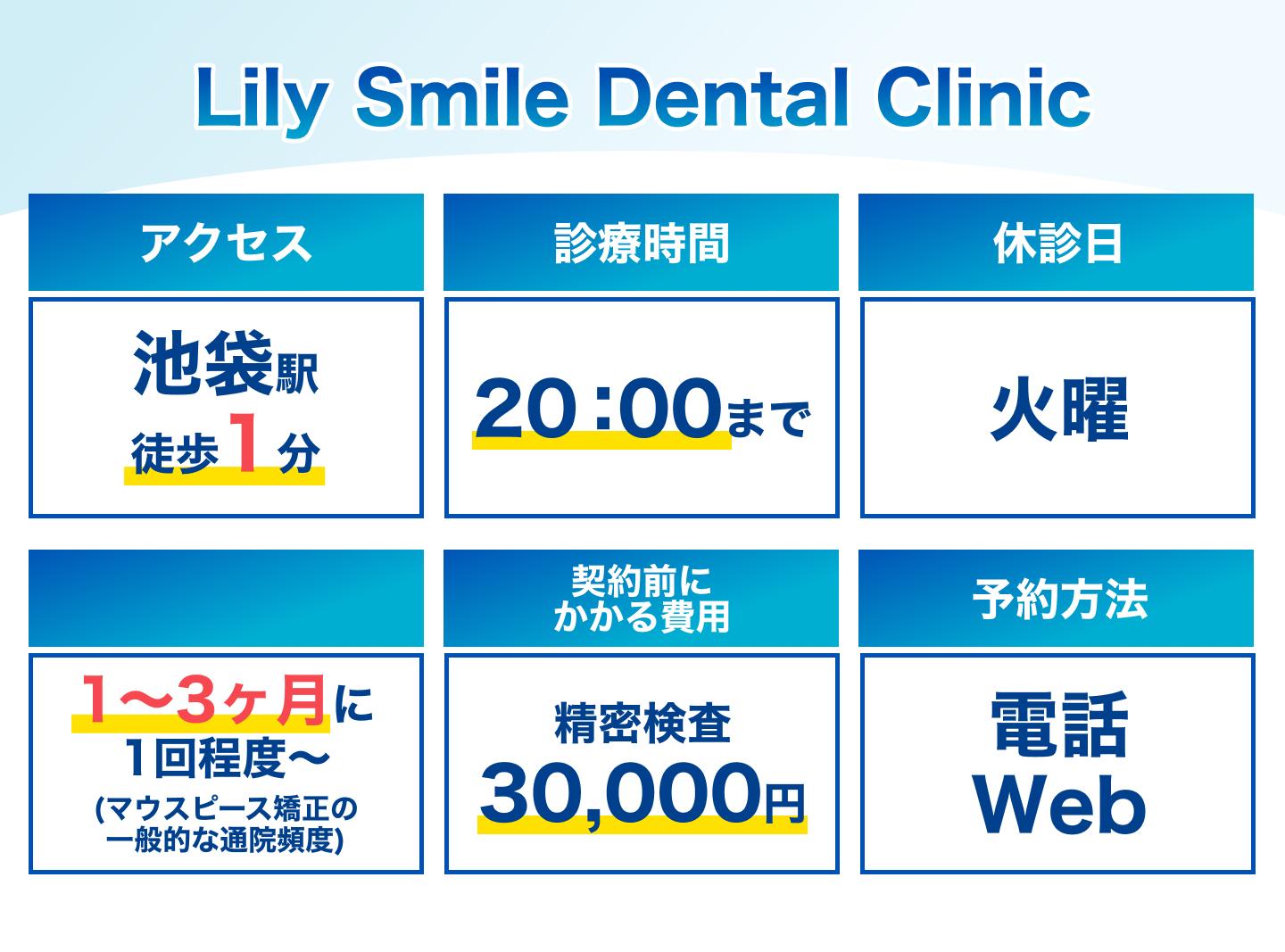 Lily Smile Dental Clinicの基本情報