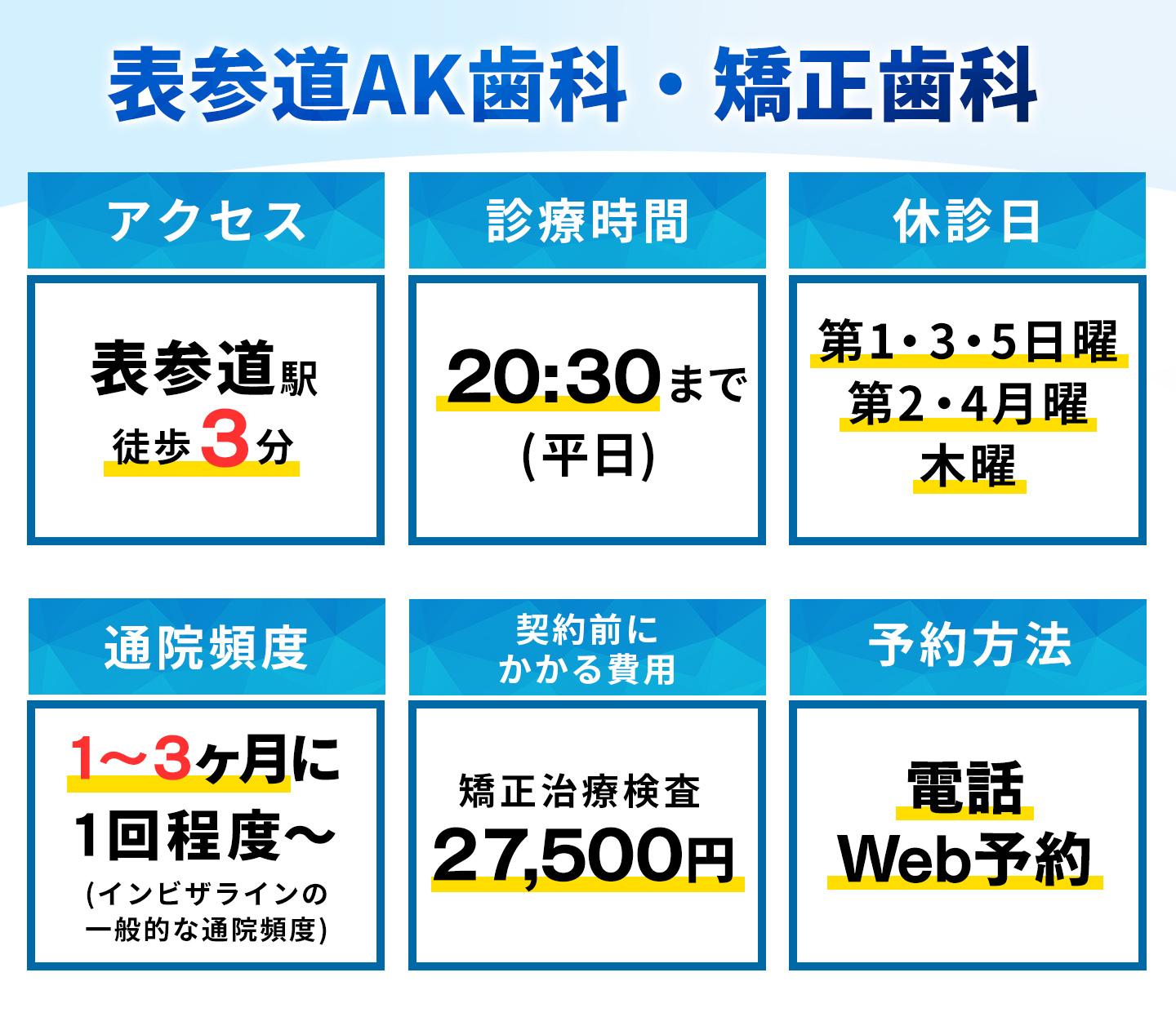 表参道AK歯科・矯正歯科の基本情報