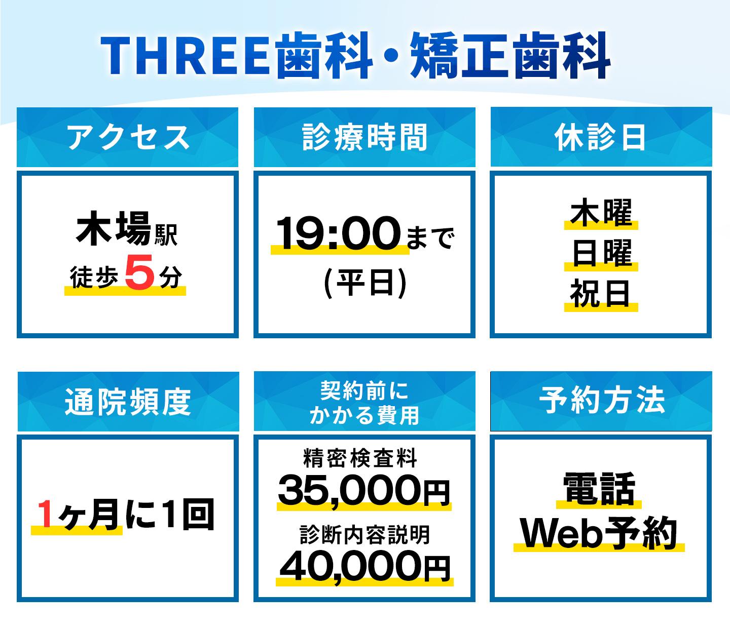 THREE歯科・矯正歯科の基本情報