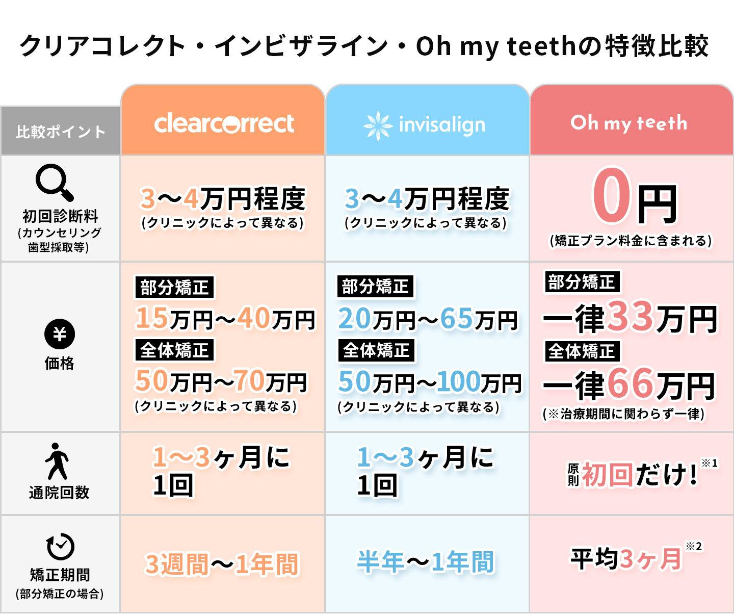 クリアコレクト比較表2