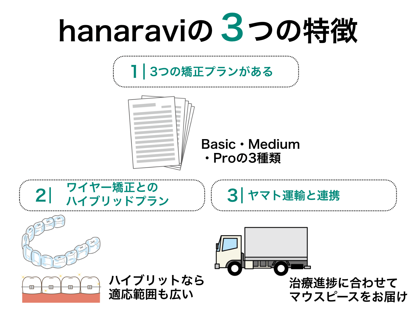 hanararavi 特徴