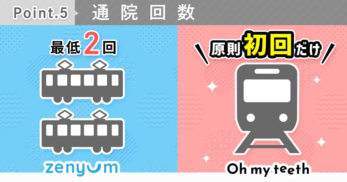 ゼニュムとOMT比較通院回数