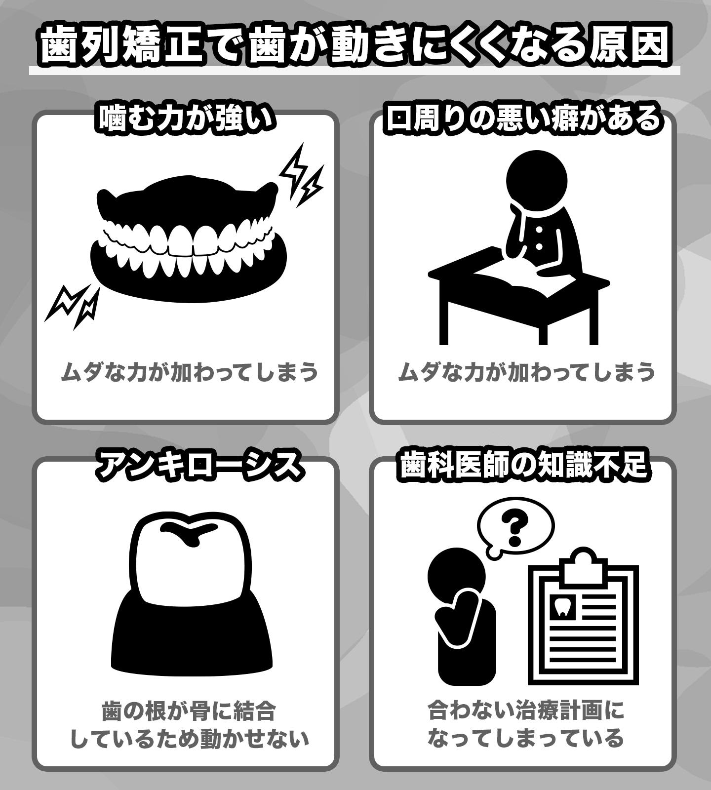 歯列矯正で歯が動きにくくなる4つの原因