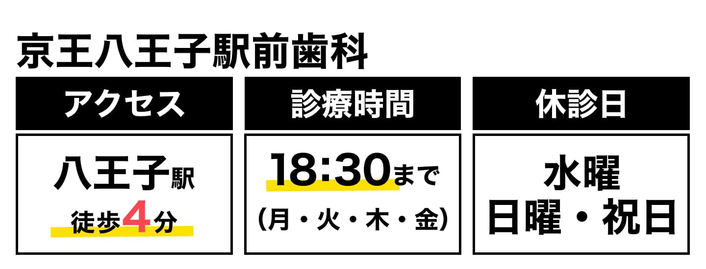 京王八王子駅前歯科