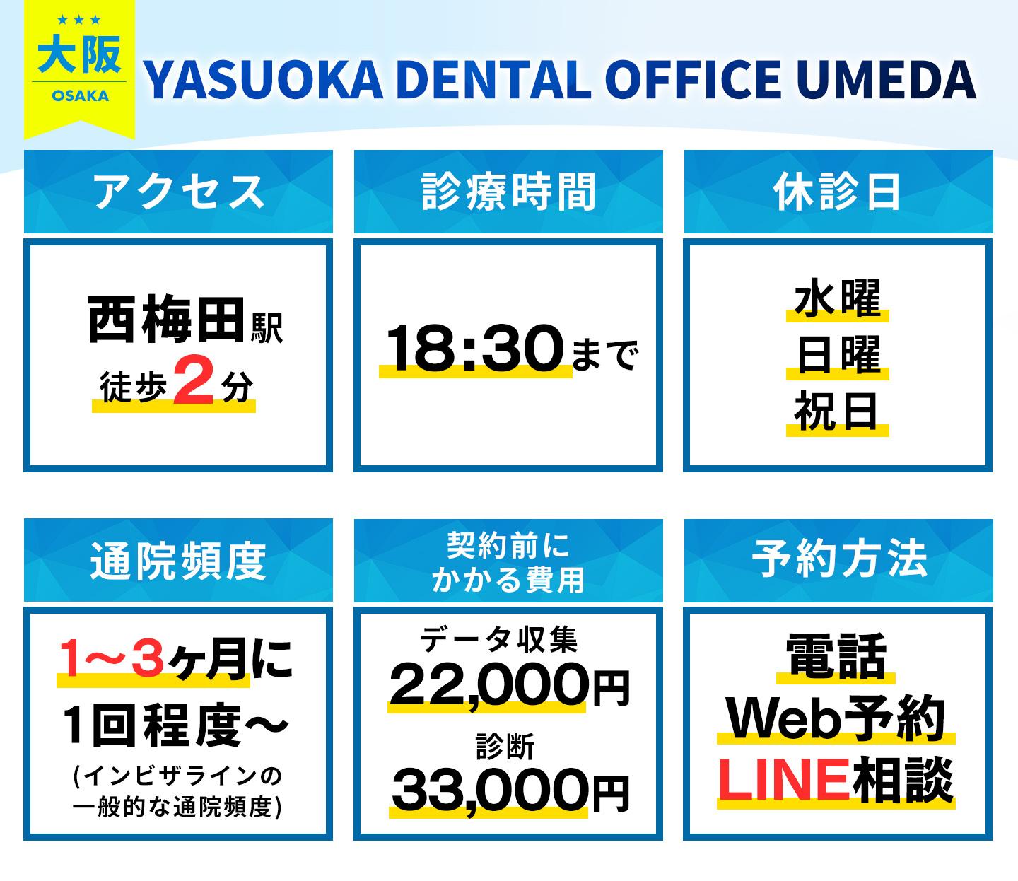 YASUOKA DENTAL OFFICE UMEDAの基本情報