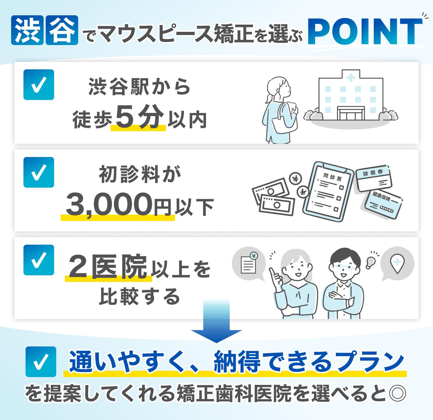 渋谷のおすすめマウスピース矯正の選び方