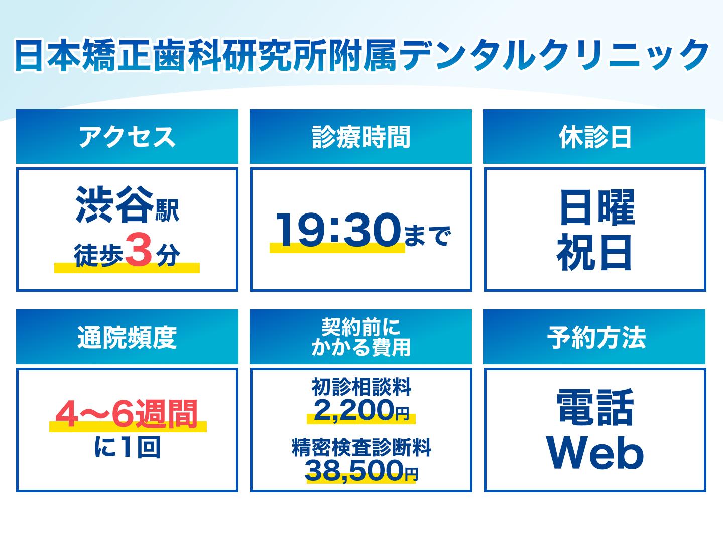 日本矯正歯科研究所附属デンタルクリニック