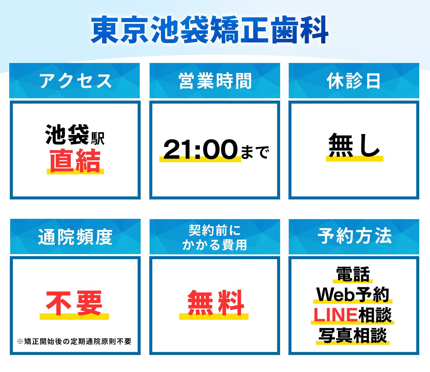 東京池袋矯正歯科の基本情報