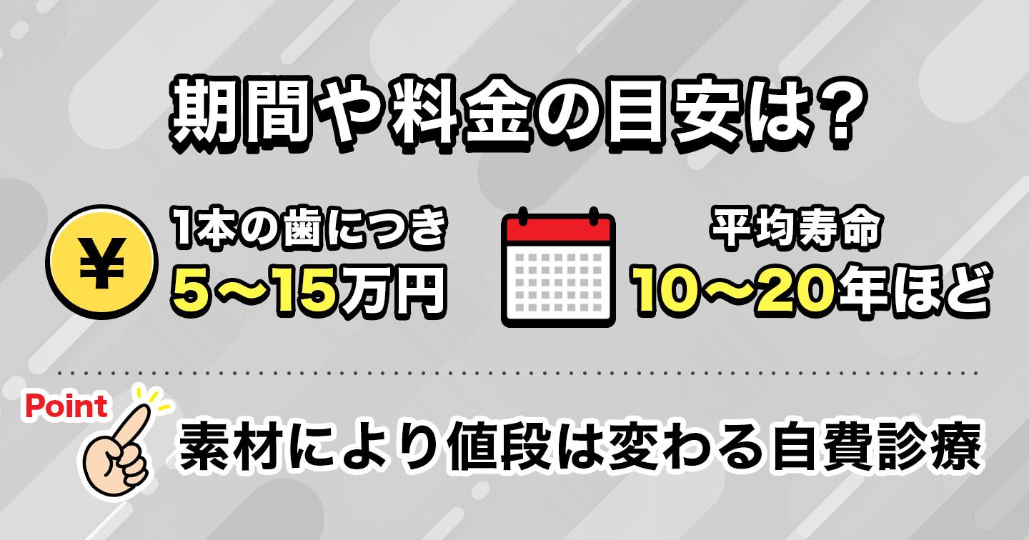 ラミネートべニア 自費診療