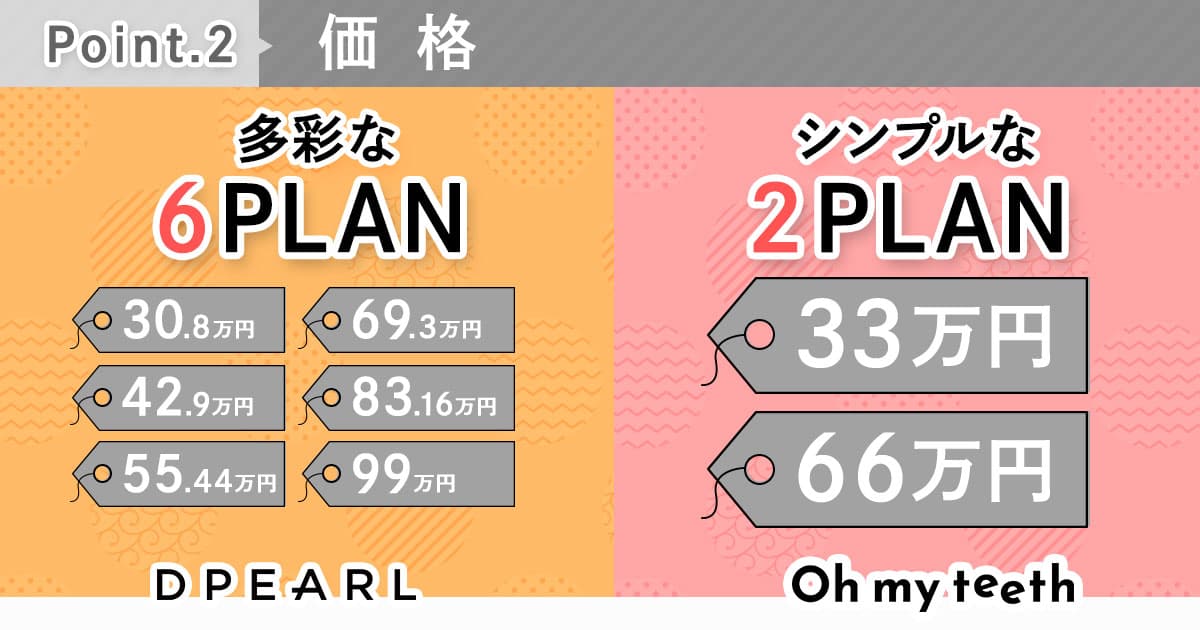 ディパールとOMT比較_価格