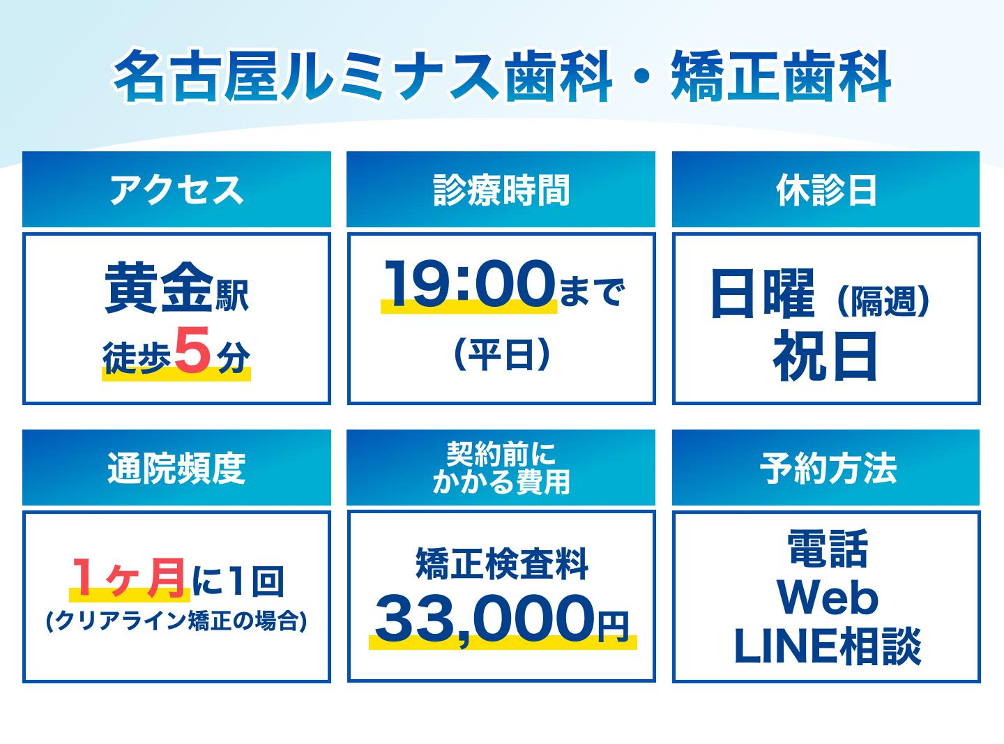 名古屋ルミナス歯科・矯正歯科の基本情報