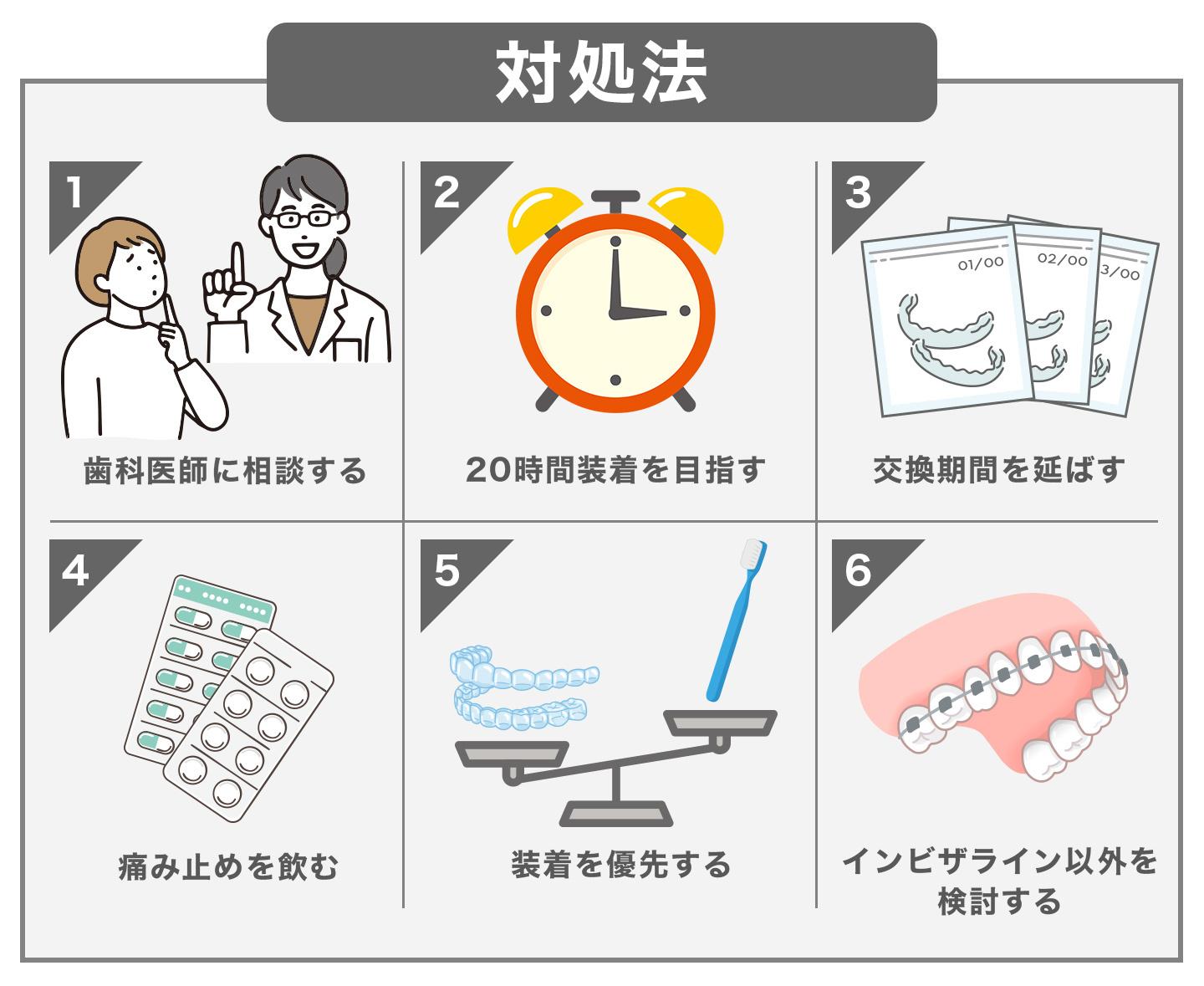 インビザライン22時間無理な時の対処法