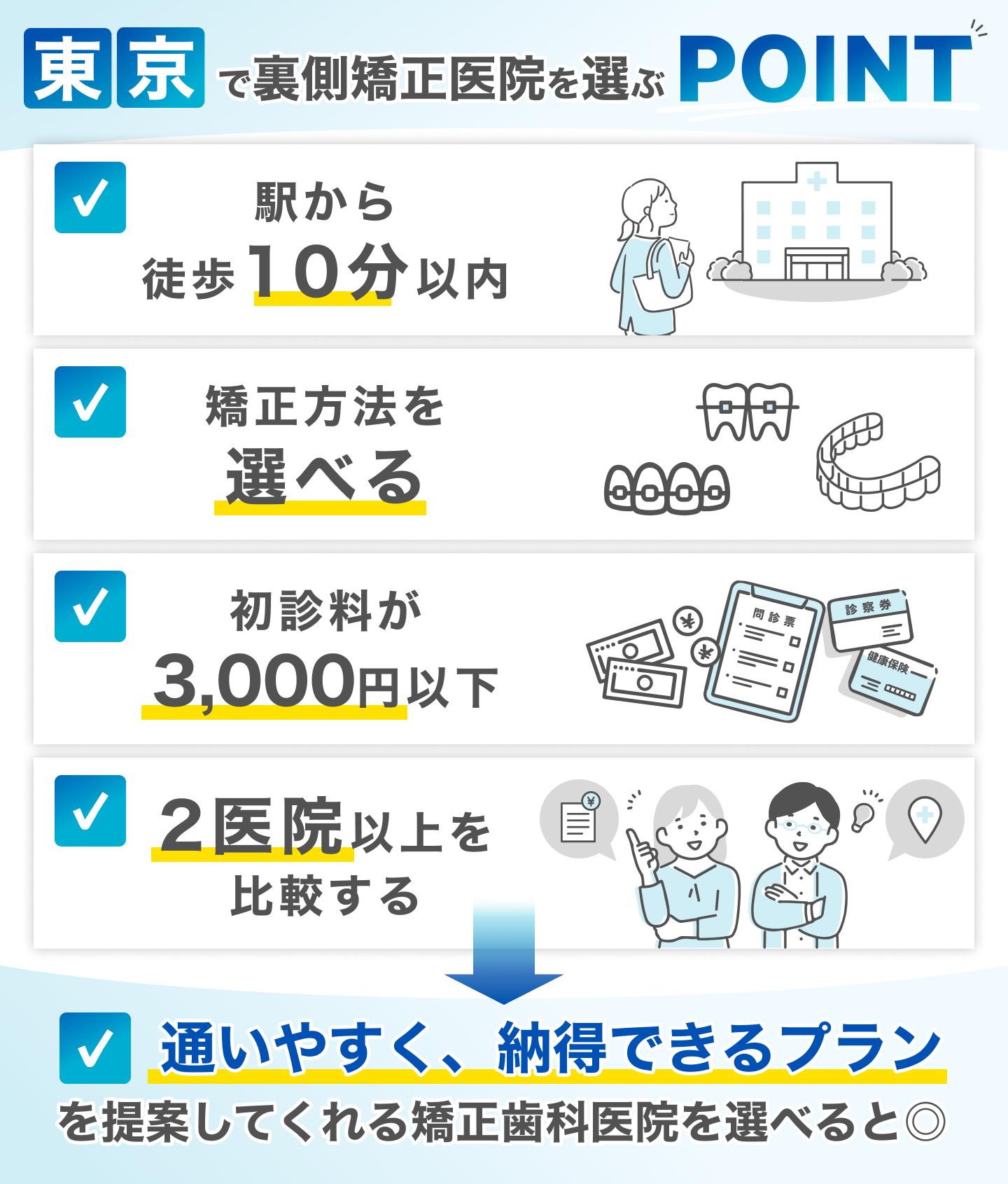 東京のおすすめ裏側矯正ができるクリニックの選定基準