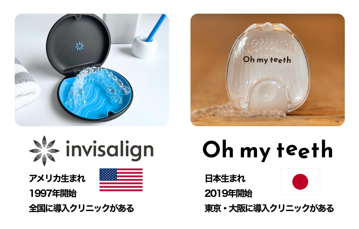 インビザラインとOh my teethの特徴と違い