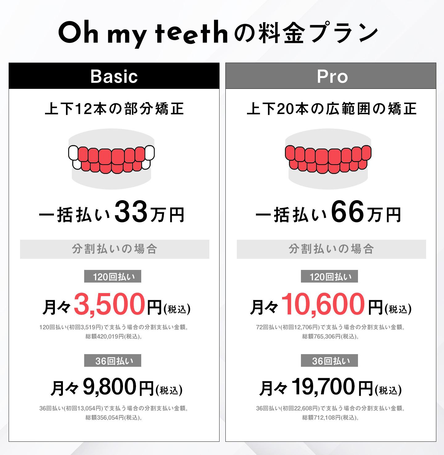 料金プラン