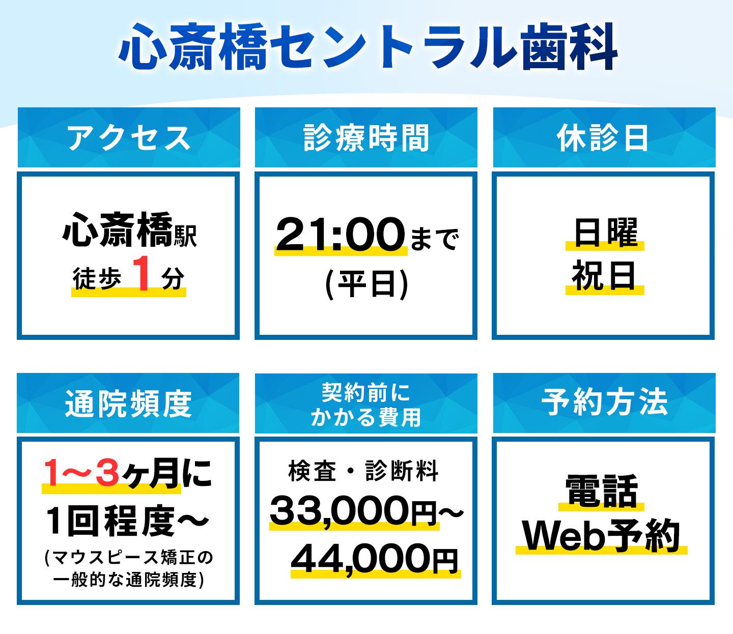 心斎橋セントラル歯科の基本情報