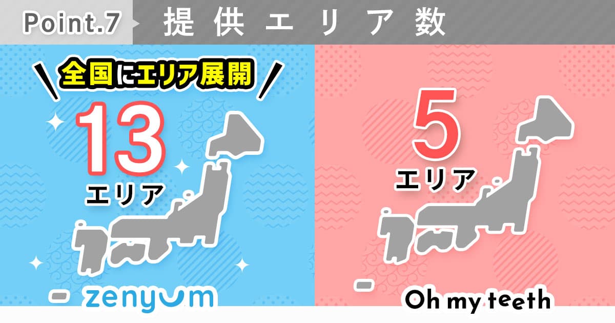 ゼニュムとOMT比較提供エリア