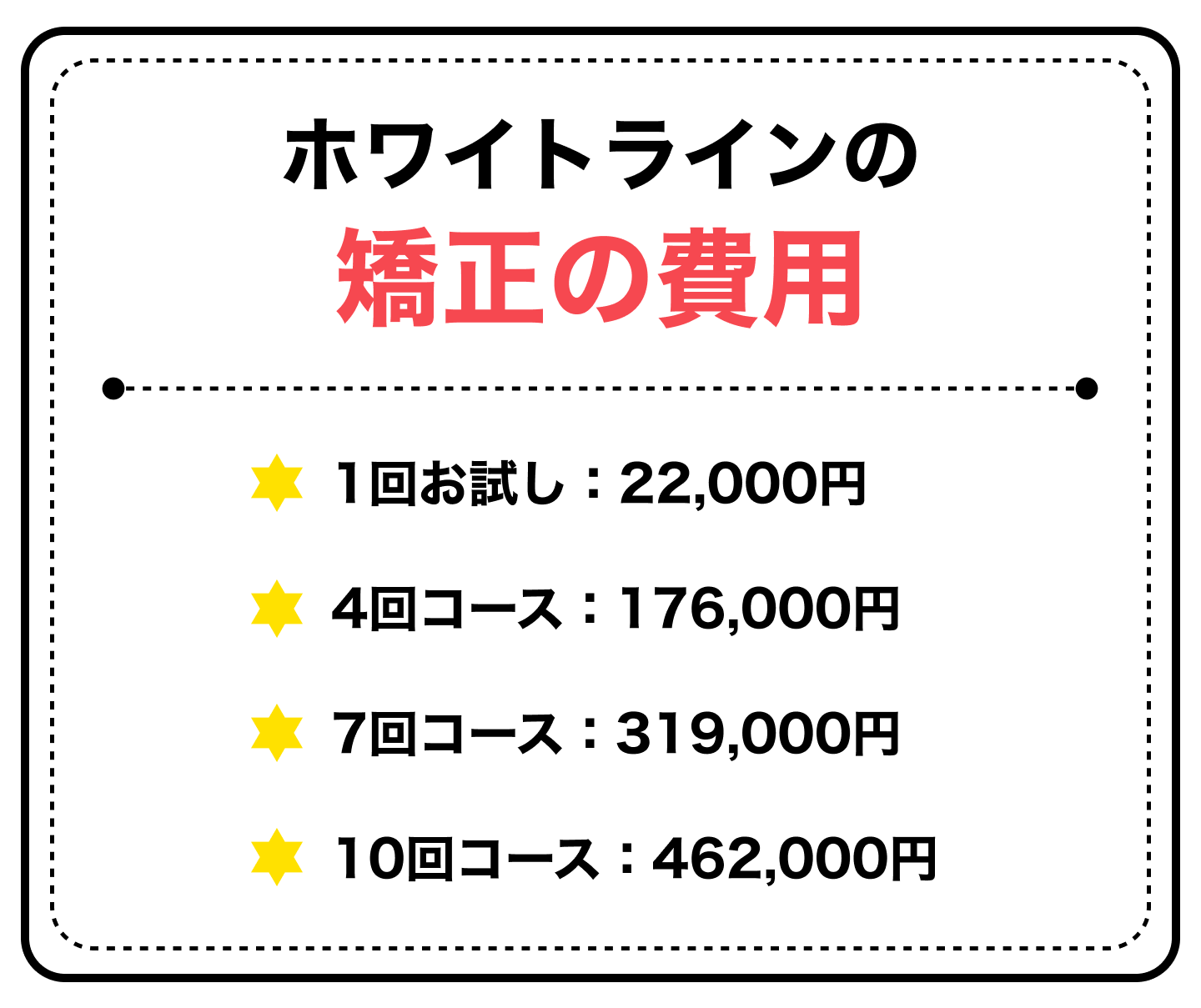 ホワイトライン矯正の費用