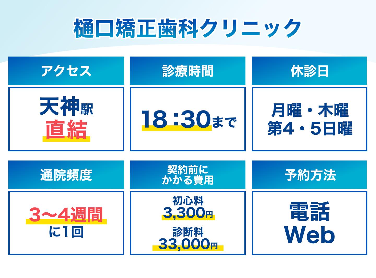 樋口矯正歯科クリニックの基本情報