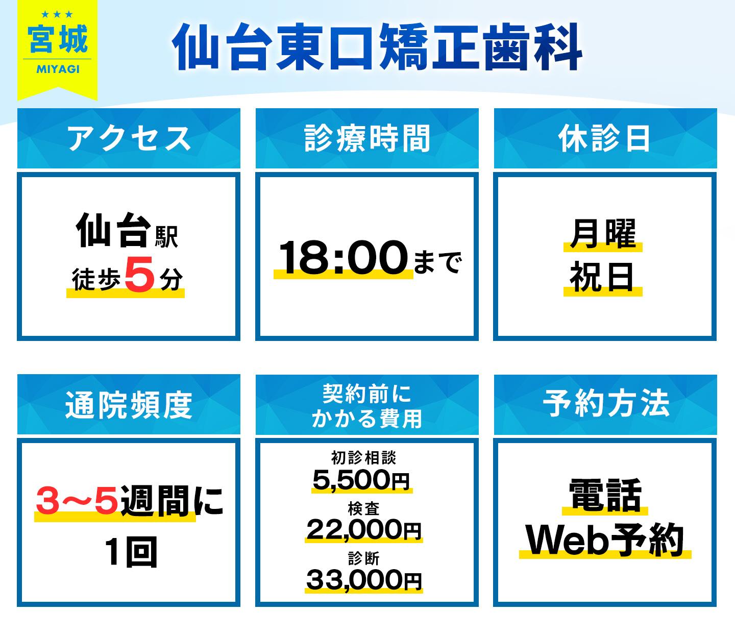 仙台東口矯正歯科の基本情報