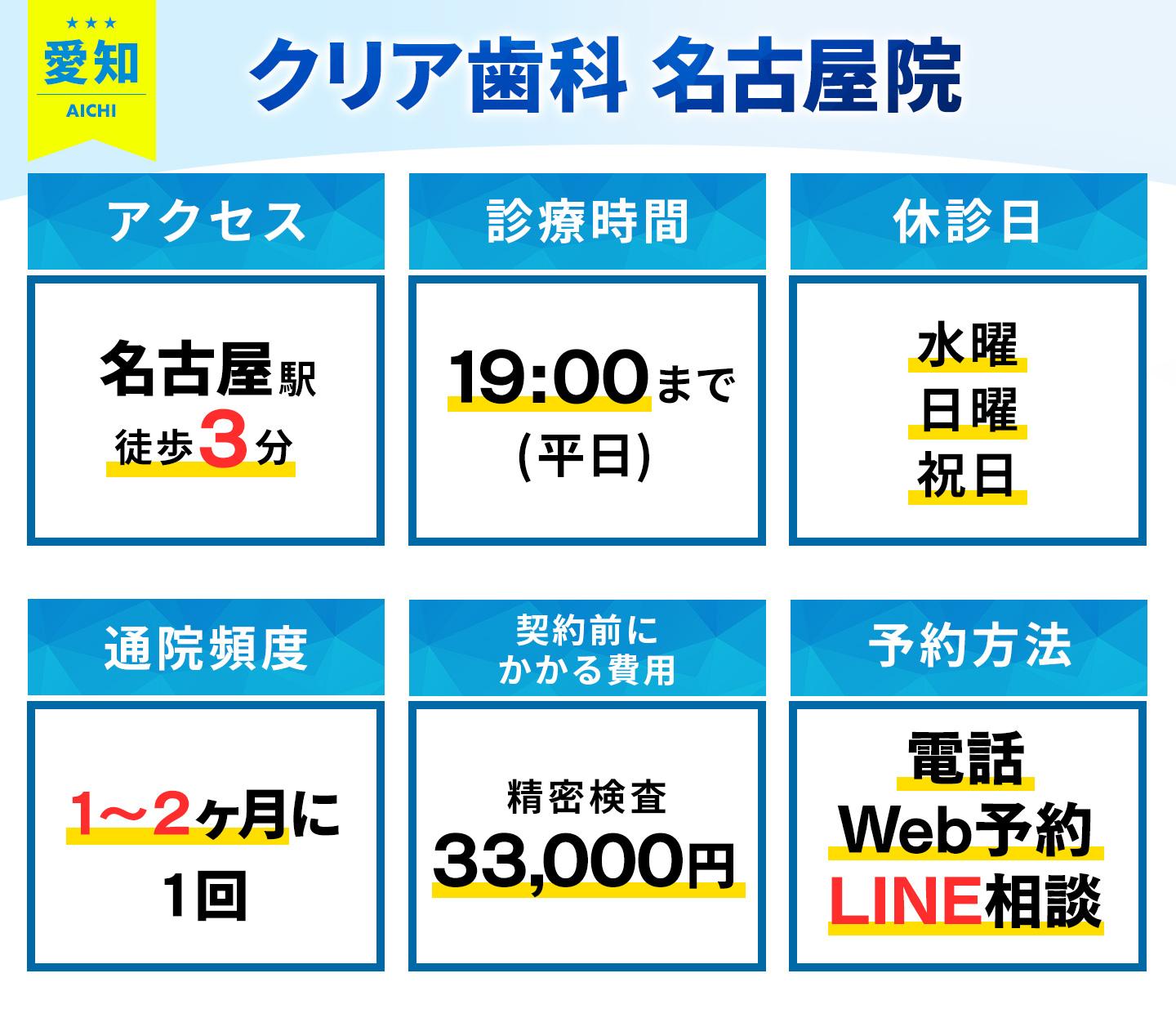 クリア歯科 名古屋院の基本情報