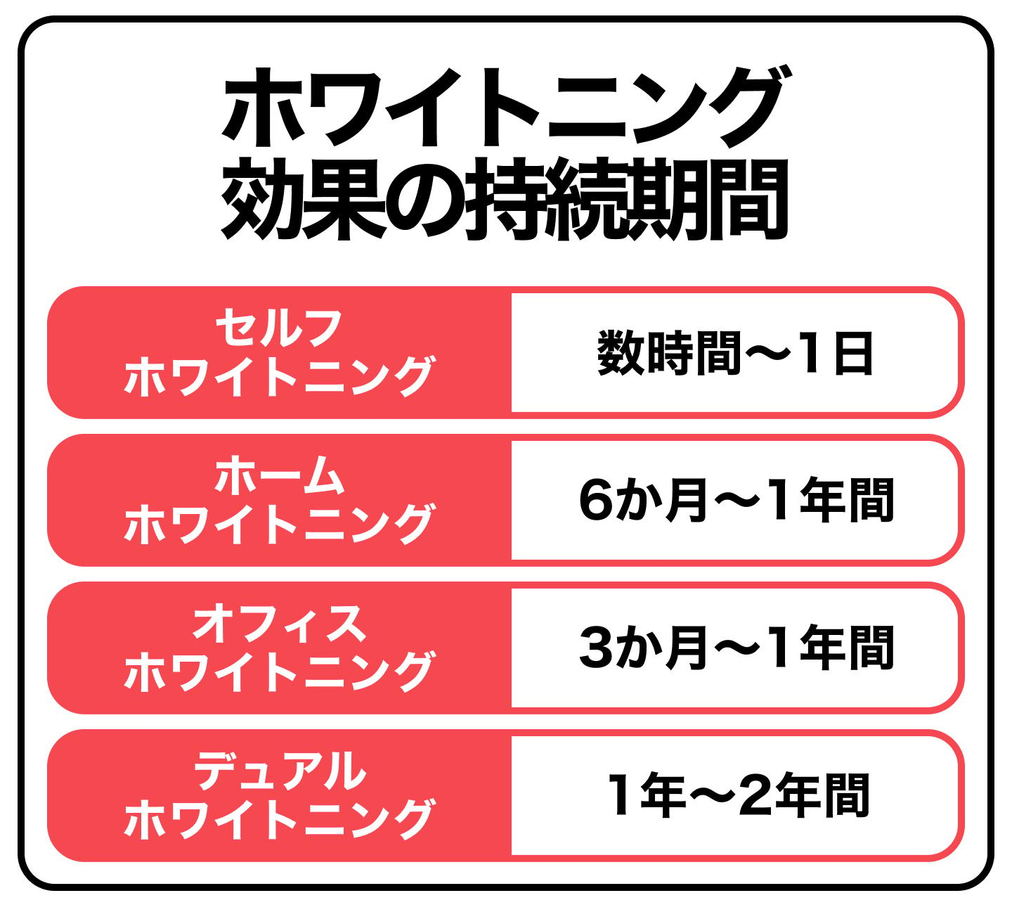 ホワイトニング効果の持続期間