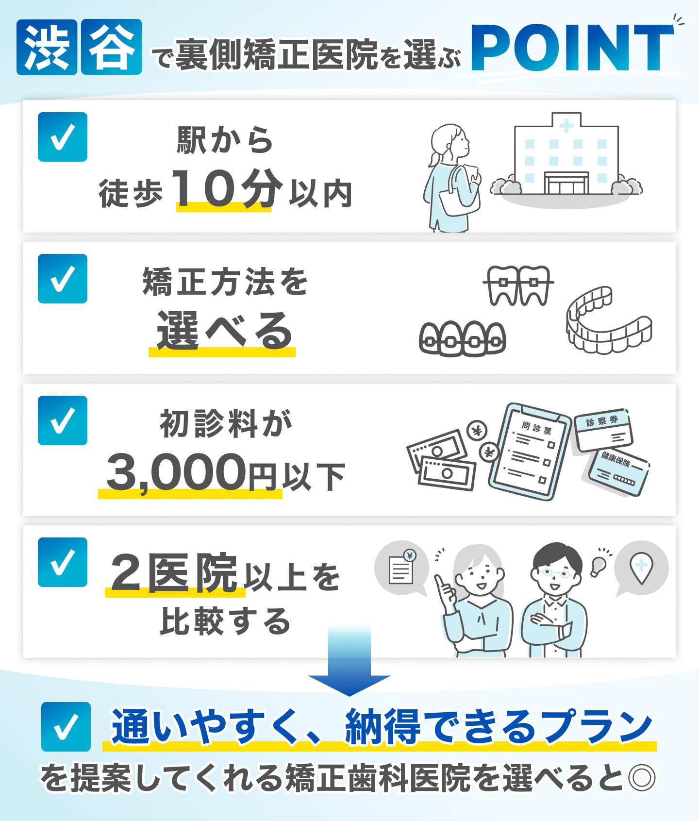 渋谷のおすすめ裏側矯正ができるクリニックの選定基準