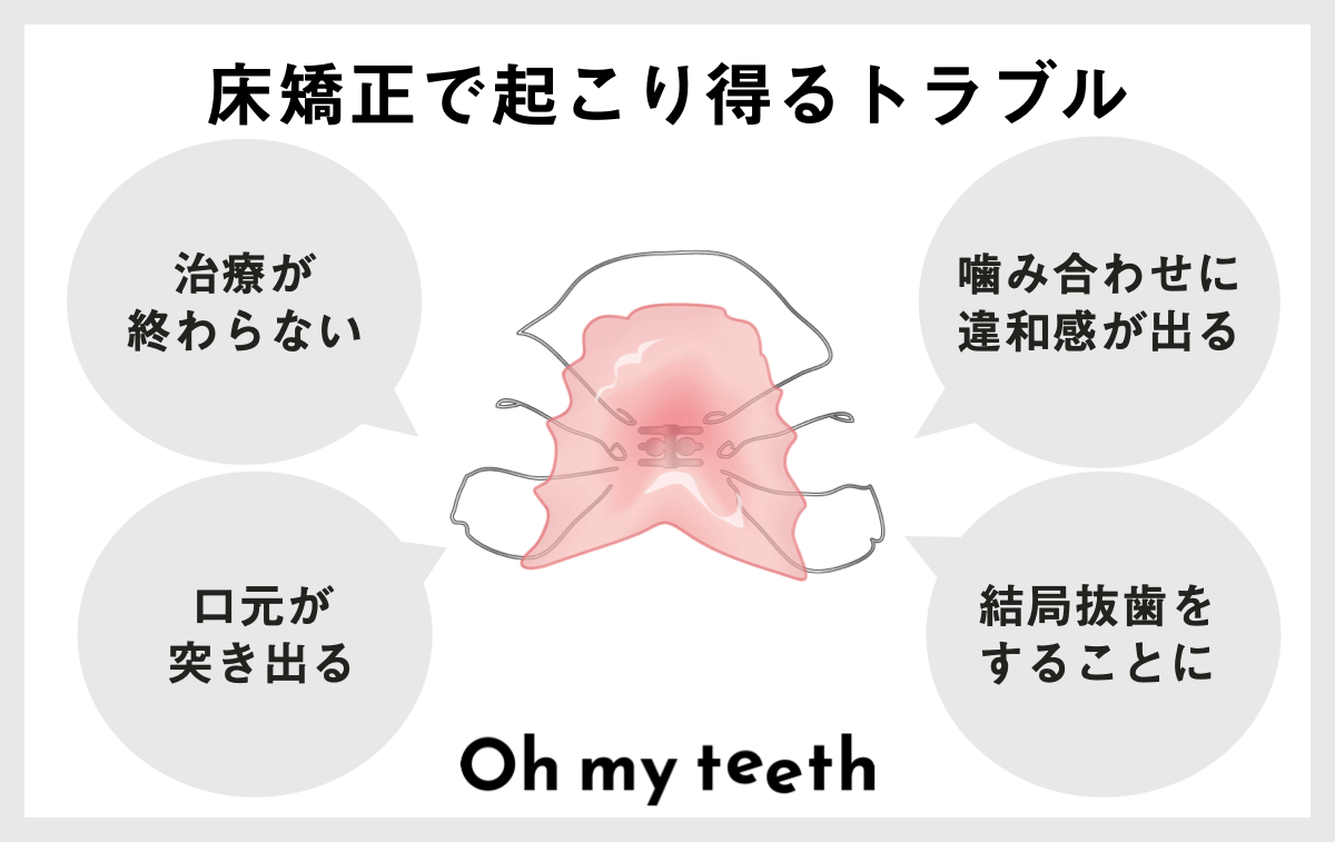 床矯正で起こりうるトラブル