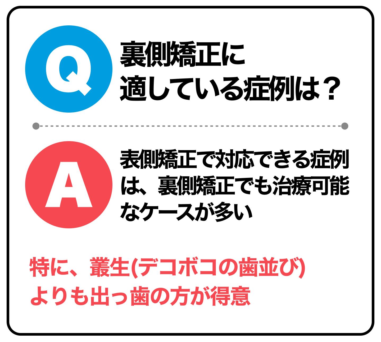 裏側矯正に適している症例