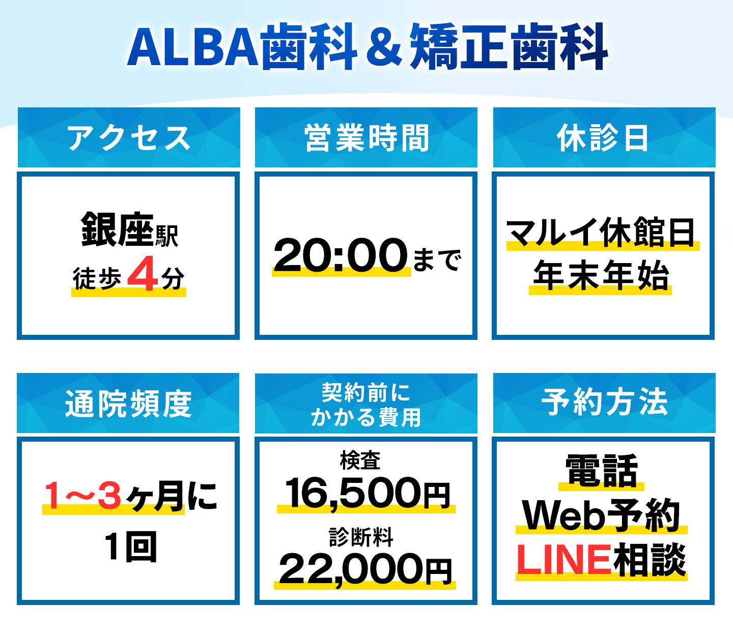 ALBA歯科＆矯正歯科の基本情報