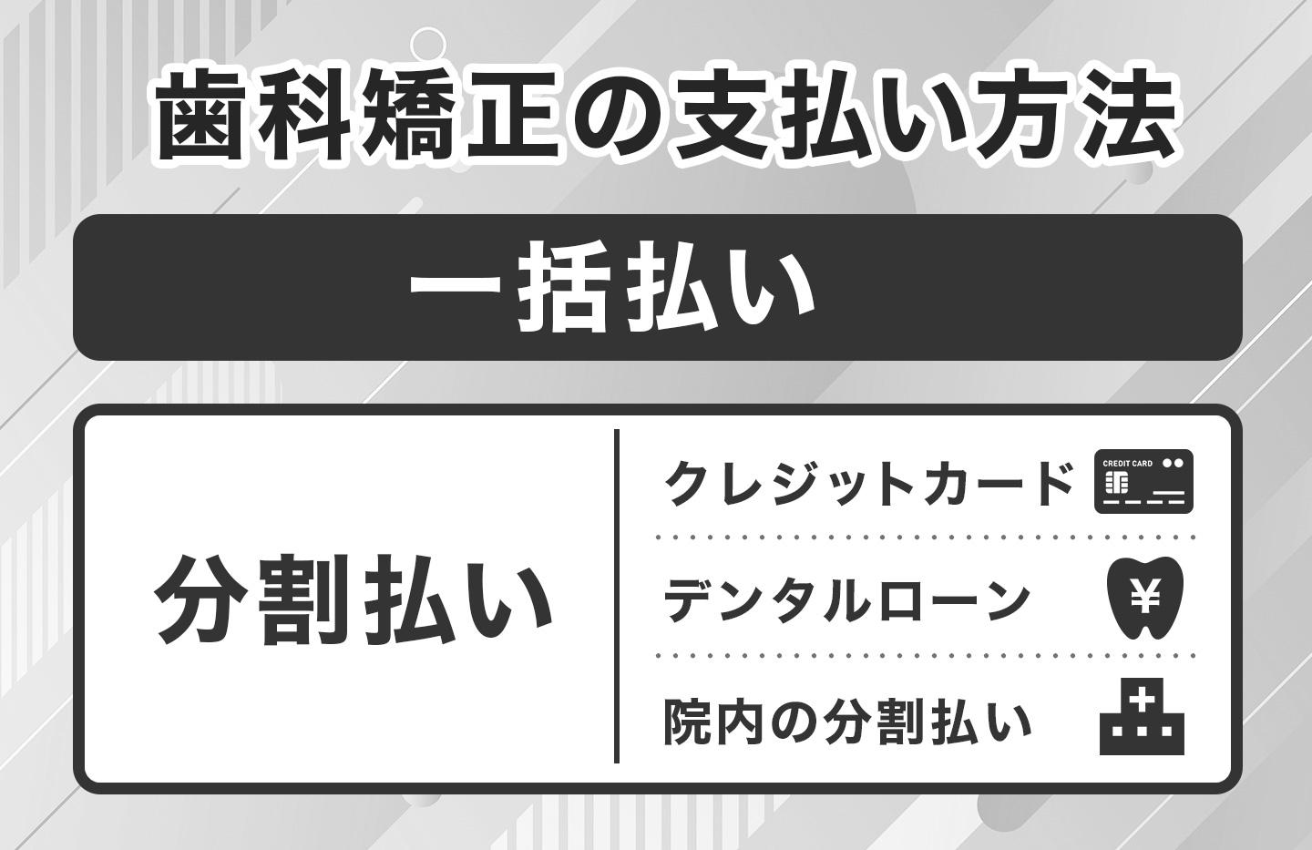 歯科矯正の支払い方法