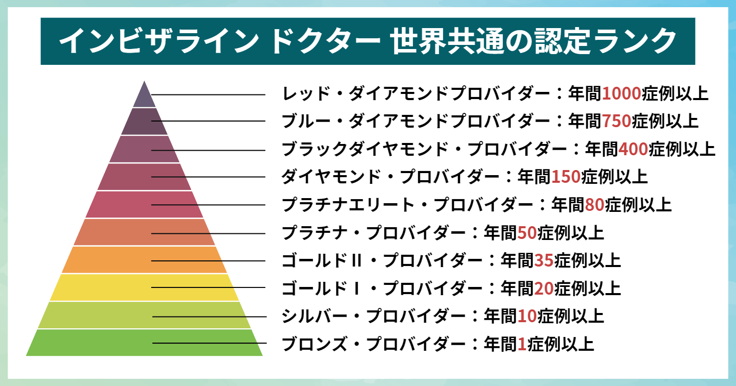 インビザラインドクター世界共通の認定ランク