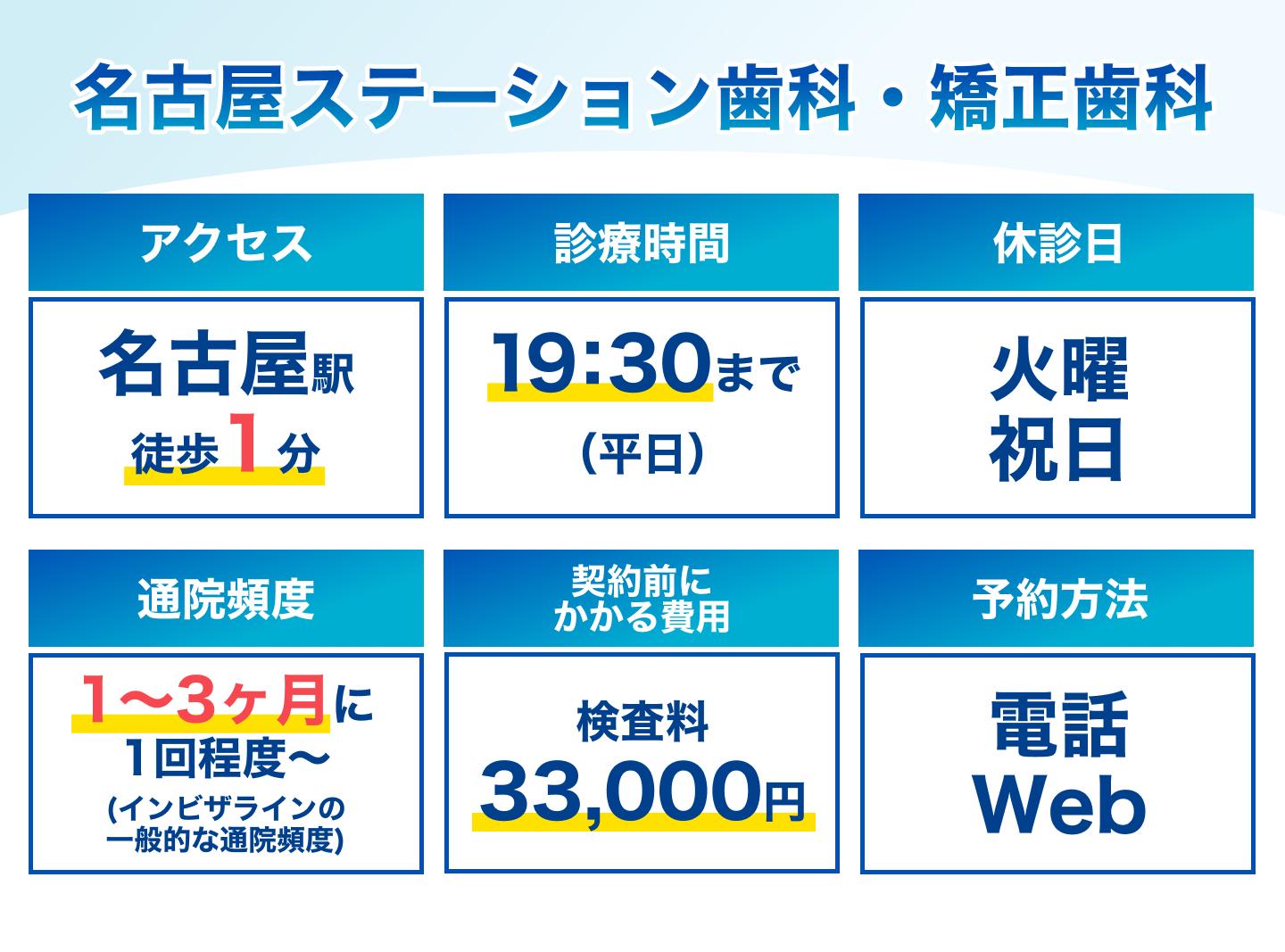 名古屋ステーション歯科・矯正歯科の基本情報