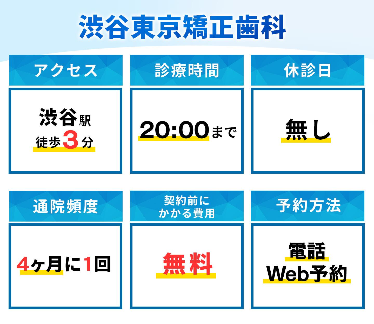 渋谷東京矯正歯科の基本情報