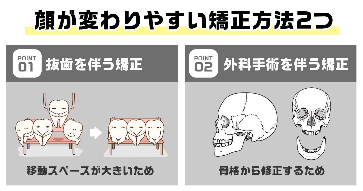 顔が変わりやすい矯正方法2つ